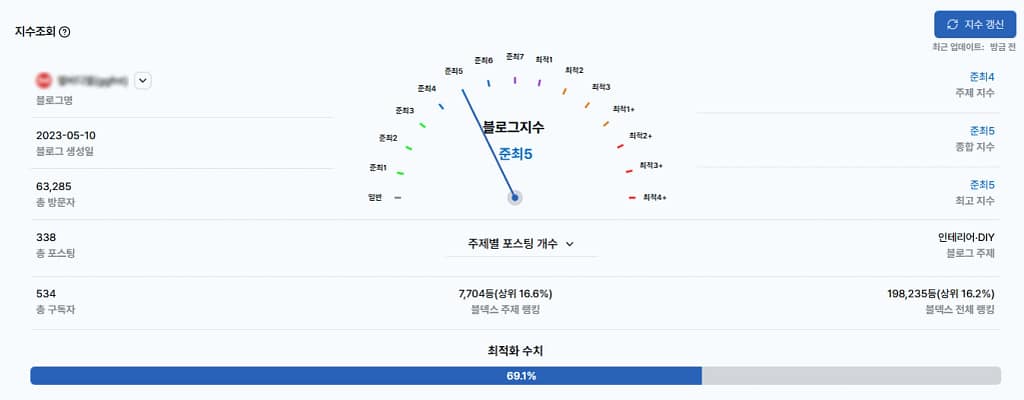 고만보 SNS 마케팅를 이용한 업체 최대 최적4 최적화 블로그로 성장했습니다.